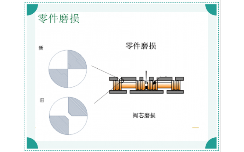 ERQ-300系列电液伺服阀故障原因排除知识分享-世俱杯体育在线注册,世俱杯体育（中国）