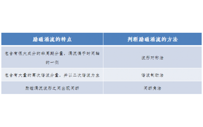 一种允许错误动作的继电保护-广东世俱杯体育在线注册,世俱杯体育（中国）